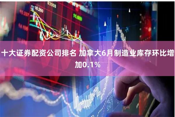 十大证券配资公司排名 加拿大6月制造业库存环比增加0.1%