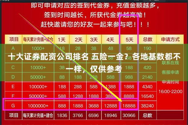 十大证券配资公司排名 五险一金？各地基数都不一样，仅供参考