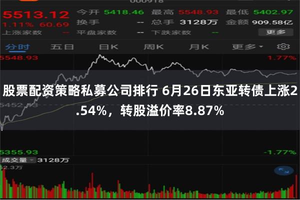 股票配资策略私募公司排行 6月26日东亚转债上涨2.54%，转股溢价率8.87%