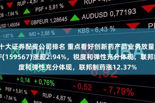 十大证券配资公司排名 重点看好创新药产品业务放量！港股创新药ETF(159567)涨超2.94%，锐度和弹性充分体现，联邦制药涨12.37%