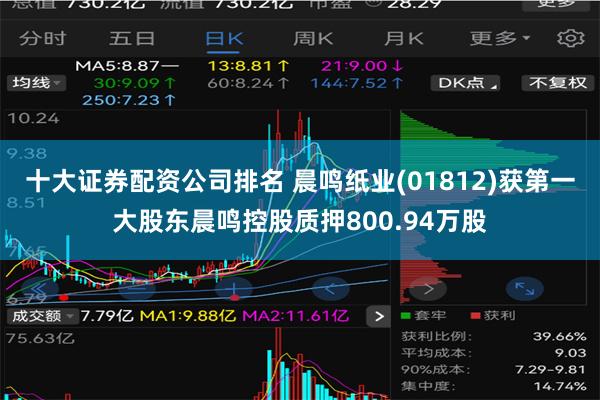 十大证券配资公司排名 晨鸣纸业(01812)获第一大股东晨鸣控股质押800.94万股