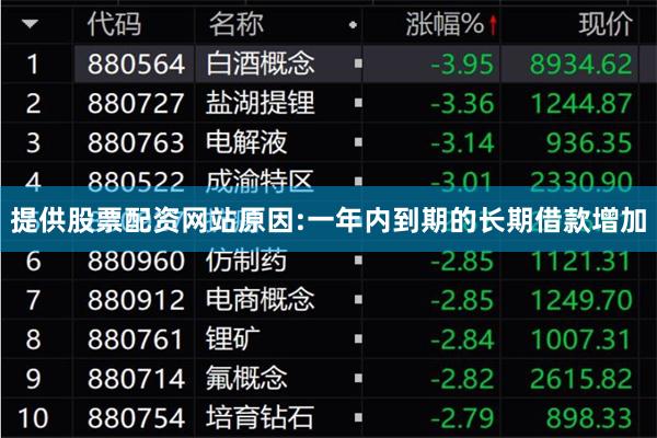 提供股票配资网站原因:一年内到期的长期借款增加