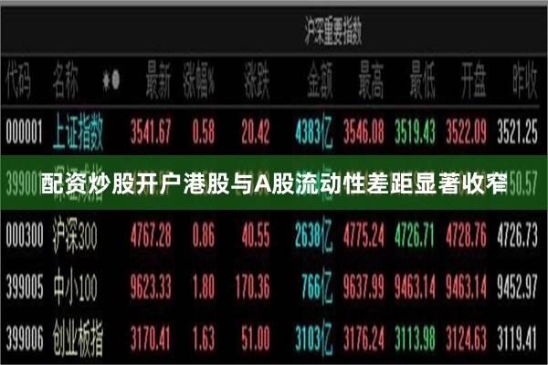 配资炒股开户港股与A股流动性差距显著收窄