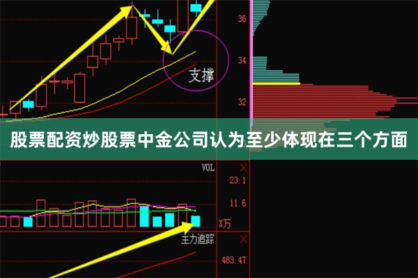 股票配资炒股票中金公司认为至少体现在三个方面